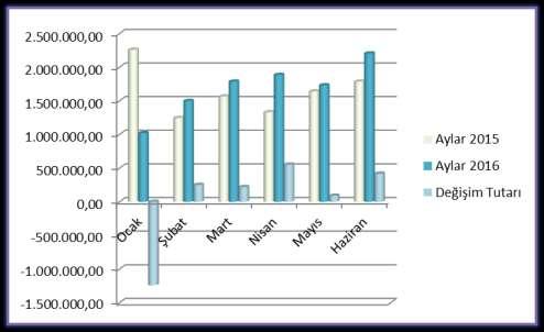 01. Personel Giderleri Personel giderleri için 2016 yılı başında 17.947.030,00 TL ödenek ayrılmıştır. 2015 yılı Ocak- Haziran döneminde 9.835.