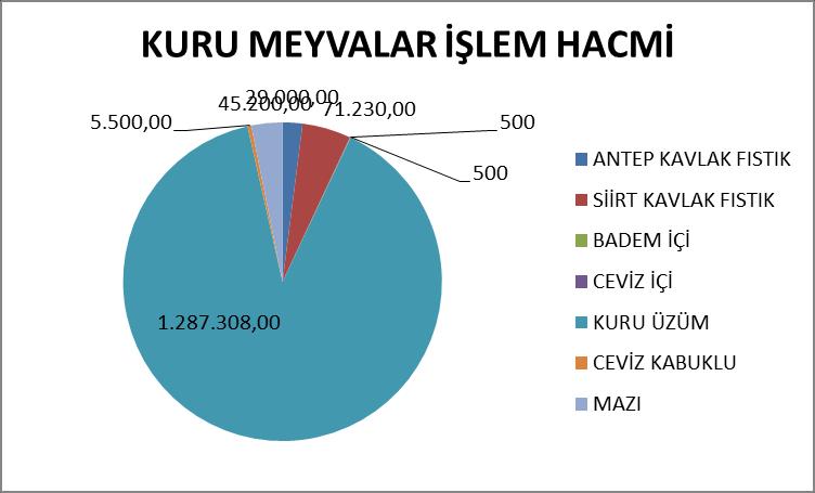 1.2. MALİ