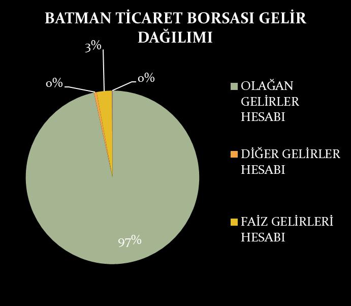 673,68-TL %94 GERÇEKLEŞEN GİDER 2016 BÜTÇESİ 1.038.