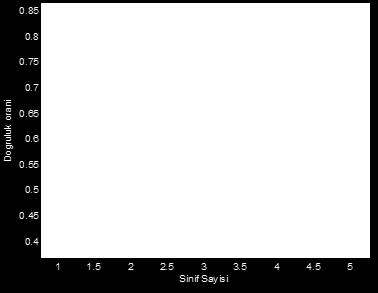 Dogruluk orani K komşu sayısı (e) 0.7 0.65 TBA0 TBA1 TBA2 KATBA ATBA25 ATBA40 0.6 0.55 0.5 (f) Şekil 4.