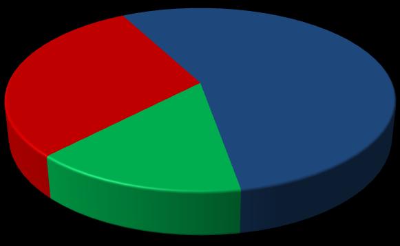 1840 dan Gelen 169 Yıllık Tecrübe 20 18 16 14 12 10 8 6 4 2 0 18,4 18,2 Hazine Müsteşarlığı 30% Hissedar