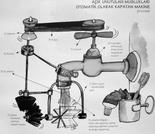 Metodik Konstrüksiyon Dersi Dönem sonunda sizi tam bir konstrüktör yapmayı vaat etmiyor! Bunun için in ders dışında özel ve sadece endüstride kazanabilecek bilgiler ile birlikte tecrübe de gerekli!