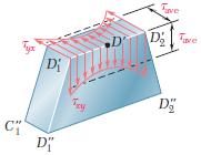 D noktasından geçen enine ve yatay düzlemlerdeki τxy ve τyx eşit