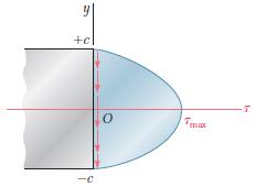 6.4 Yaygın Kiriş Tiplerindeki τxy Kayma Gerilmeleri Denkleme göre, bir dikdörtgen kirişin enine