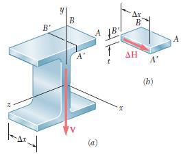 6.7 İnce Cidarlı Elemanlarda Kayma Gerilmeleri Burada τort, bir düşey