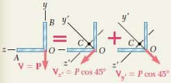 Örnek Problem 6.6 Süperpozisyon.