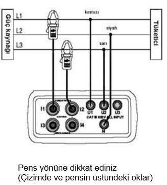 Dikkat: U2, U3, I1, I2, I3 gerilim ölçümünde U1 bağlanmış olması gerekmektedir. Çünkü U1 Ölçüm Cihazı için ana sinyal kaynağıdır. Yoksa ölçüm değeri elde etmezsinz. 5.