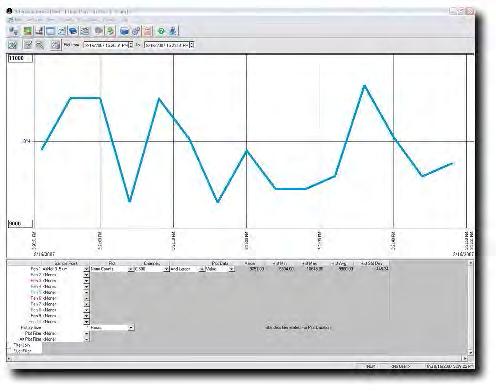 şartları izlemesi için gerekli partikül ve diğer proses parametrelerinin kapsamlı olarak takip edilmesini sağlayan güçlü bir programdır.