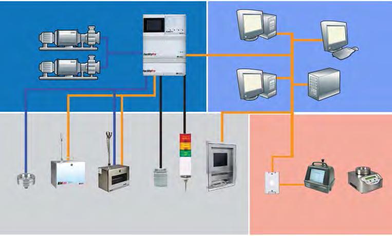 Facility Pro Sistem Mimarisi Merkezi Vakum Mimarisi Merkezi bir vakum mimarisi kullanılarak, FacilityPro içindeki entegre vakum manifold sistemi ile tüm cihazlara vakum sağlanır.