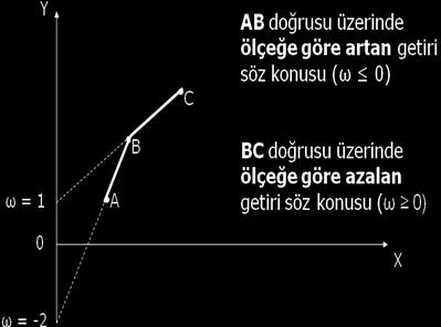 Türye Cuhuryet Devlet Deryolları İşletesnn Perforans Değerlendres F. Ş. Kazancıoğlu Lewn ve Morey [0], ağırlılar üzernde poztfl ısıtını "alt sınır ısıtları" olara adlandıratadırlar.