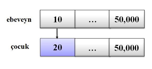 Bu parçanın genleri birer parametreyi temsil etmekle birlikte alabilecekleri değerlerin aralıkları daha önceden tanımlanmıştır. Tablo 2 de bu aralıklar verilmiştir. 3.