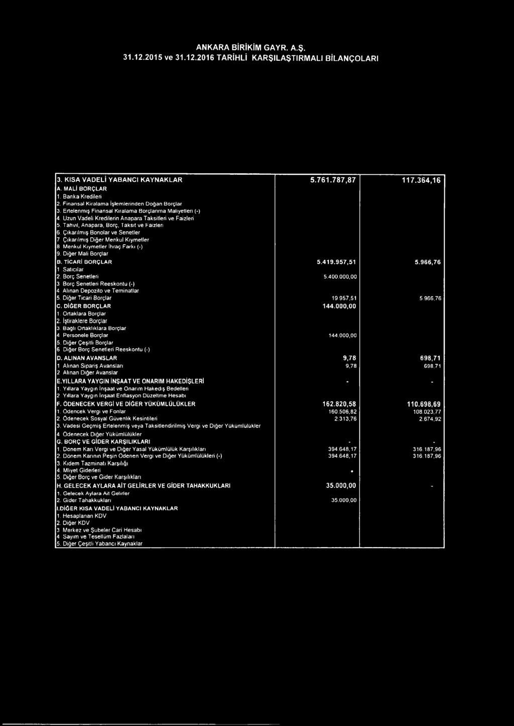 Uzun Vadeli Kredilerin A napara Taksitleri ve Faizleri 5. Tahvil, A napara, Borç, Taksit ve Faizleri 6.