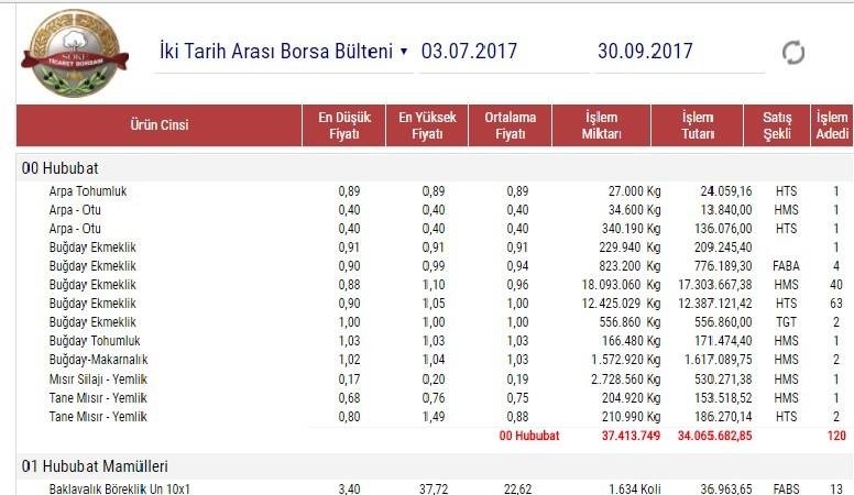 TESCİL İŞLEMLERİ EKİM-ARALIK 2016 TESCİL