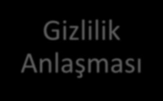 Anlaşmasının karşılıklı imzalanması