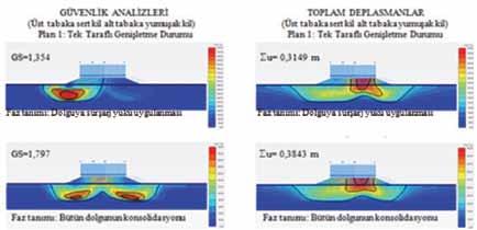 Bu çalışmada iki tür tabakalanma şekli ve bunun üzerinde üç farklı programla dolgu genişletme süreci uygulanması durumları için sürecin tüm aşamalarındaki gerilmedeformasyon ortamı değişimleri