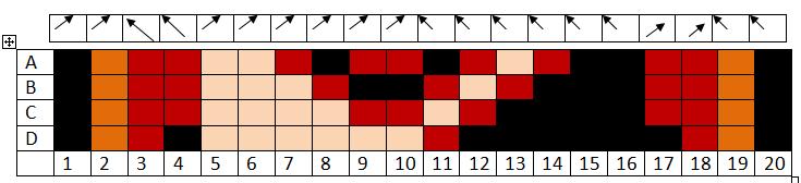 Kompozisyon : Grup Simetri sistemiyle kartlara iplikler geçirilmiştir.