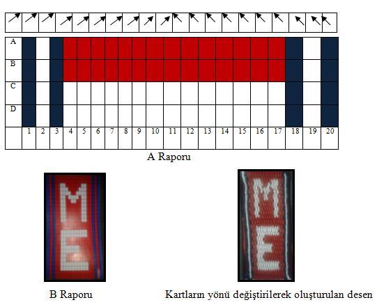 Desen aktarırken izlenen aşamalar: Şekil 51.Kartların Yönünü Değiştirerek Desen Oluşturma(Özgün, 20