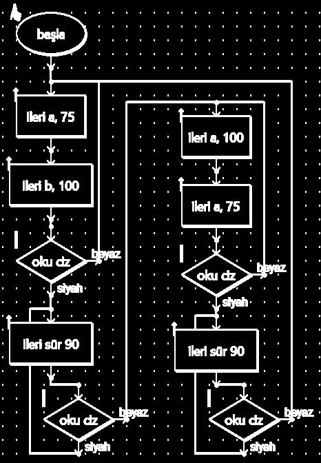 komut «robot seti» ikonunda Hala siyah ise düz gitmeye