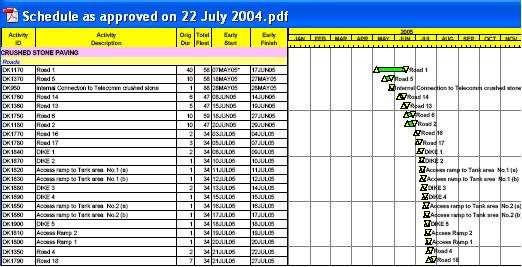 tari hi nde öt elenmel ere sebep ol muşt ur. Dol ayısıyl a Ağust os-2005 dönemi nde de bu faali yet deva m et mi ştir.