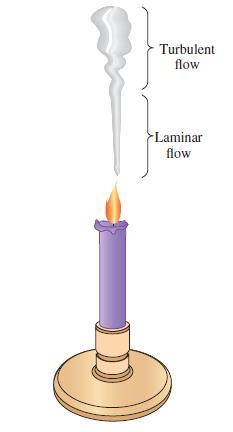 Laminar akış: Düzenli, tabakalı akış Analitik çözümler mevcut Re < 2100 Viskoz kuvvetler etkin Türbülanslı akış