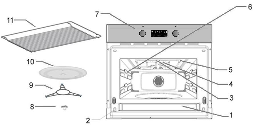 Mikrodalga fırının tanımı TR 1. Kapak camı 7. Kontrol paneli 2. Mandallar 8. Döner platform desteği 3. Lamba 9. Döner platform desteği 4. Mika kaplama 10. Döner platform plağı 5. Izgara 6.