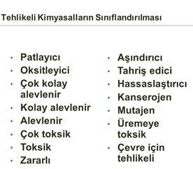 KİMYASAL MADDELERLE ÇALIŞMA A. Kimyasal Maddelerle Çalışmalarda Sağlık Güvenlik Önlemleri B. Kanserojen ve Mutajen Maddelerle Çalışma C. Tozla Mücadele Yönetmeliği D. Asbest Yönetmeliği E.