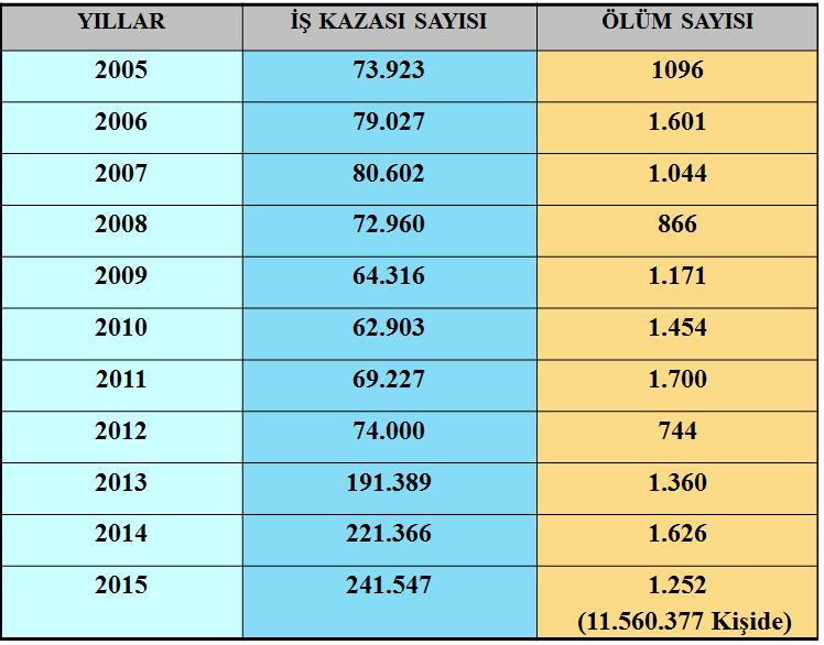 693) 2003 4857 sayılı iş kanunu yürürlüğe girmiştir.