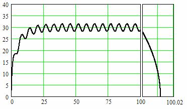 ω [rad/s] ϕ [rad] Şekl 4.5.4 Hareketn Evreler ( ϕ ϕ ) e [ F( sn ϕ sn ϕ ) R( cosϕ cos ] ω ( ϕ) ω Rr d d d ϕd ) I I (4.5.9) şeklnde değşeceğ anlaşılır.