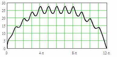 F ( + ϕ ) ω + o r I m r sn ( sn ϕ sn ϕ ) 4 I+ m 4r sn ϕ ω( ϕ) (4.5.3) elde edlr.