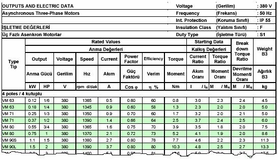 M d M dev 3-MOTOR TİP VM 8 MOTOMARK CE M kalk M N ω dev ω N N ω s ω Y IM B3 IP 55 I. CL. E V Hz A kw cos ϕ d/dak 38 5..75.7 37 3 4 5 6 7 er No.