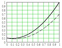 M M N Yükte çalışma Boşta çalışma ω ω N Şekl 4.4.3 Pervanel Pompa Karakterstğ Öte andan, pervanel ve merkezkaç pompalarda ş kuvvet (moment), Şekl 4.4.3 de verlen örnek pompa karakterstğnden de görüldüğü gb, pompa mlnn ϕ& ω açısal hızıla parabolk olarak değşr ve Q & w (q) M w ( ω) a + b( ω c) (4.