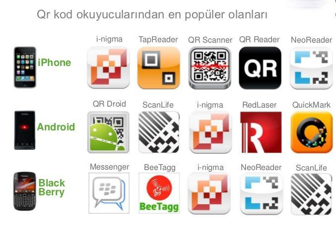 QR kod Okuyucuları Android telefonlar için; Cep telefonunun sanal mağazasından ücretsiz olarak indirebileceğiniz uygulanmalar; Barcode Scanner Google Goggles