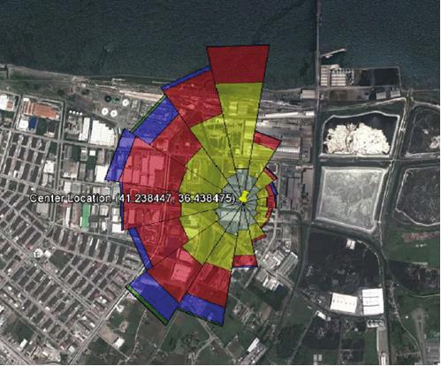 Samsun organize sanayi bölgesinde AERMOD hava kalitesi dağılım modelinin araştırılması ölçüm yapmakta ve ölçümler bilgisayar yardımı ile değerlendirilmektedir.