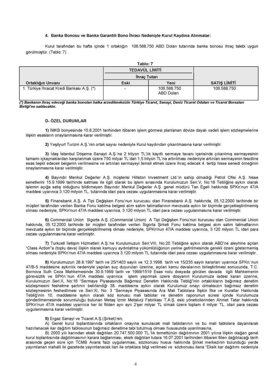 4. Banka Bonosu ve Banka Garantili Bono İhracı Nedeniyle Kurul Kaydına Alınmalar: Kurul tarafından bu hafta içinde 1 ortaklığın 106.588.