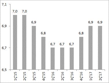 Önümüzdeki Hafta Açıklanacak Önemli Veriler Salı: ABD SANAYİ ÜRETİMİ ABD Sanayi Üretimi (yıllık % değişim) Haziran Temmuz Ağustos Eylül Beklenti Aylık % değ.