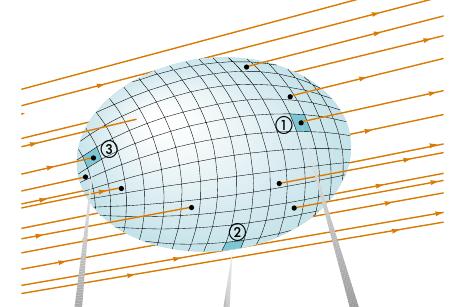 Soru 4 ) (a) Elektronun 200N/C düzgün elektrik alanında, hareketi boyunca sahip olduğu ivme nedir? (b) Eğer L= 0.1m ise elektronun elektrik alanı yatayda ne kadar zamanda geçtiğini bulunuz.