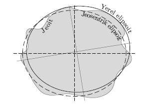 Matematik Jeodezi S.Bektaş gravite değeri Helmert önetiminde on ıllık ölçülerden hesaplanmıştır.