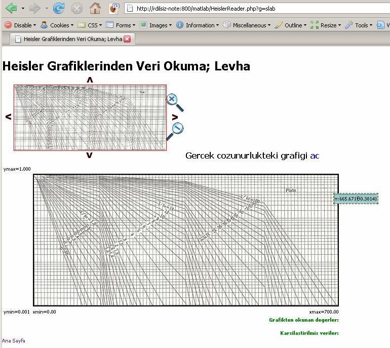 grafikte tıklaa yaparak yüksek hassasiyetle θ okuyabileceği arayüz hazırlanıştır.