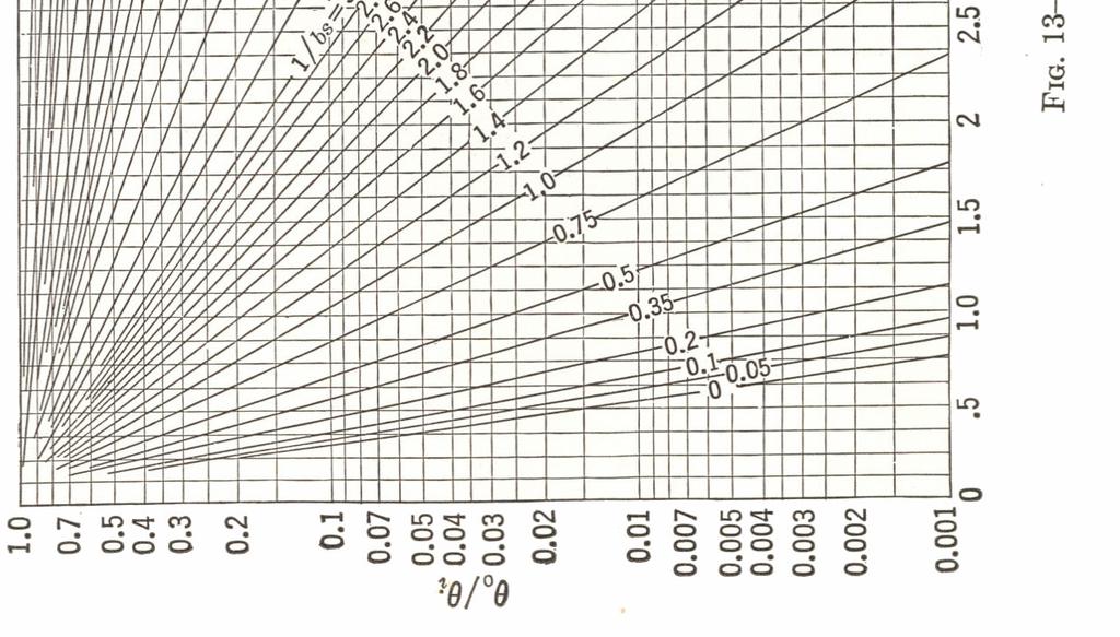 (küre) Şekil A.3: L.