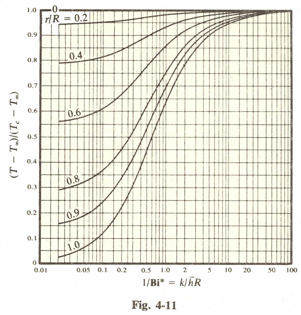 Şekil A.39: Pitts, D.R. ve Sisso, L.E.