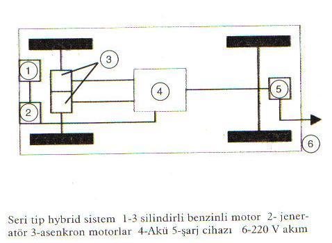 ELEKTRĠKLĠ ARAÇLAR Elektrikli araçlarda araç içerisine yerleştirilmiş enerji üretim, dağıtım ve tahrik sistemi elemanları birlikte çalışmaktadırlar. günümüze kadar aşama kaydetmişlerdir.