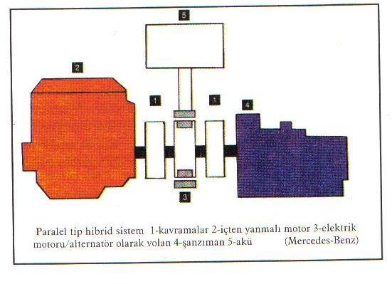 yükseltmektedir. Bu tip sistemlerin çevre üzerinde olumlu etkisi bulunduğu gibi enerji dengesini olumlu yönde geliştirmektedir.