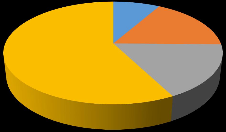 2017 Ocak 2016 Ocak 0% 10% 20% 30% 40% 50% 60% 70% 80% 90% 100% AMITY OIL CORPORATE RESOURCES FOİNAVON ENERGY MARSA TURKEY PETROGAS THRACE BASIN TIWAY TURKEY TİWAY TURKEY TRANSATLANTIC EXPLORATION