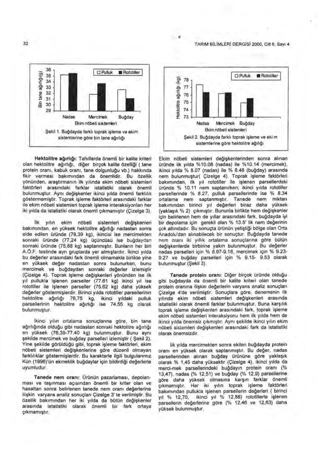 32 TARIM BILIMLERI DERGISI 2000, Cilt 6, Say ı 4 Bin ta ne ağ ı r l ığ ı (g ) 36 35 34 33 32 31 30 29 Pulluk Rototiller Nadas Mercimek Buğday Şekil 1.