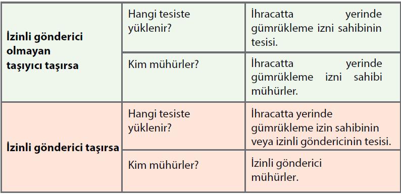 İZİN KAPSAMI EŞYANIN KESİN İHRACATINDA