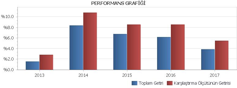 GES Garanti Emeklilik ve Hayat A.Ş. Alternatif Standart Emeklilik Yatırım Fonu nun Unvanı 23/05/2017 Tarihi İtibariyle Garanti Emeklilik Ve Hayat A.Ş. Katılım Standart Emeklilik Yatırım Fonu Şeklinde Değiştirilmiştir.