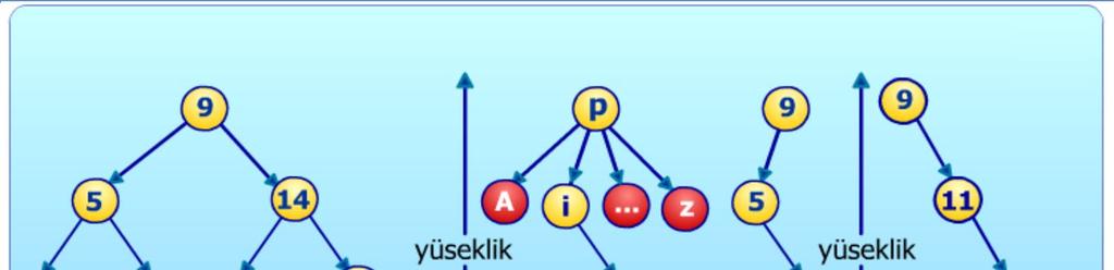 DENGELİ İKİLİ AĞAÇ (BALANCED BINARY TREE)