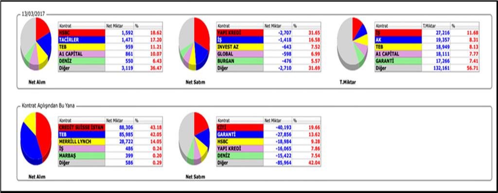 VİOP Kontratları Endeks 30 Nisan Kontratı USD/TRY Mart Kontratı 3.Direnç 110,900 Kısa Vadeli Hedef 110,650 3.