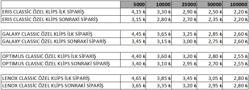 136 1283 METAL TÜKENMEZ KALEM 1,55 136 1282 METAL TÜKENMEZ KALEM 2,00 136 1296 METAL TÜKENMEZ KALEM 2,60 137 1256 METAL TÜKENMEZ KALEM 2,40 137 1258 METAL TÜKENMEZ KALEM 1,75 137 1235 METAL TÜKENMEZ