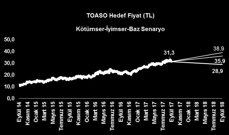 Grafik 7*: Gelir Kırılımı